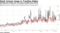 Northbound trading has increased steadily since 2016
