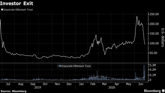 Crypto Trust’s 50% Price Collapse Highlights Liquidity Hazard