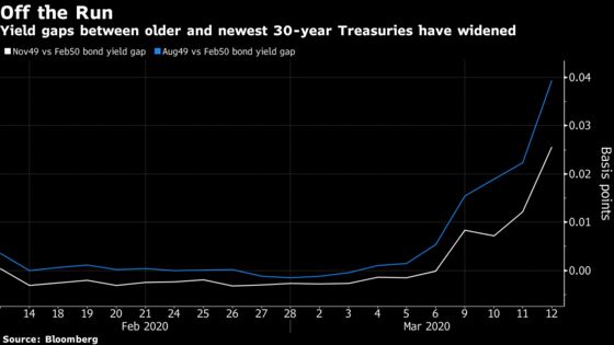 To Fix the Treasury Market, Wall Street Says Bring Back Buybacks