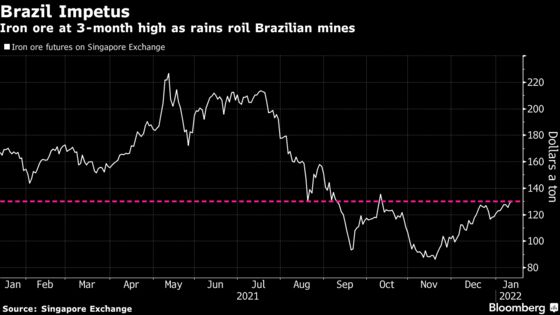 Iron Ore Climbs to 3-Month High as Deluge Halts Brazilian Mines