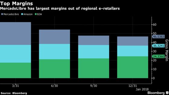 Argentina’s Biggest Company Shrugs Off Amazon to Focus on Brick and Mortar