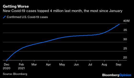 The Most Important Number of the Week Is 3.66%