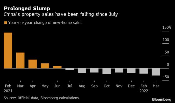 Builder Stocks Slide; Fitch Withdraws Ratings: Evergrande Update