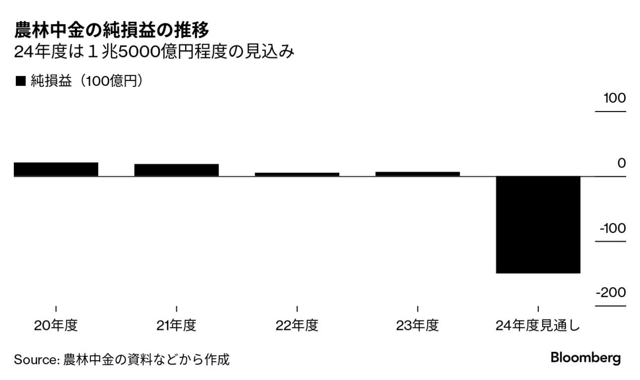 【中古】 日本農業年報 ４２/農林統計協会/大内力 中古】 日本農業年報 42/農林統計協会/大内力 ビジネス/経済