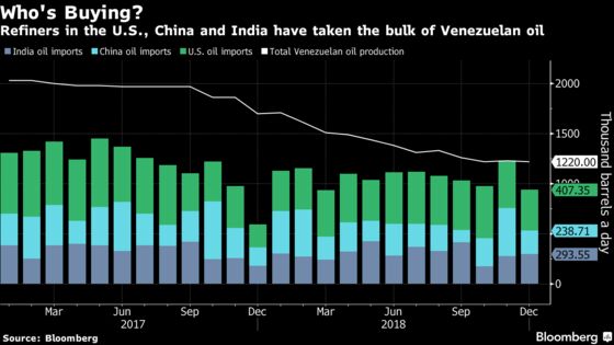 U.S. Ban May Offer China and India Feast of Cheap Venezuelan Oil