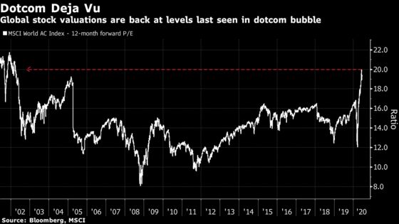 Stock Valuations Hit a Record in ‘Everything Is Expensive’ Rally