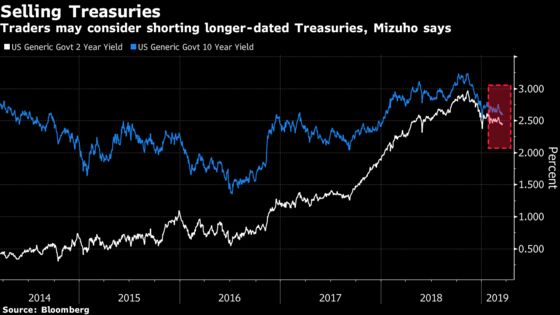 How to Trade for a Fed Meeting Full of Potential Wild Cards