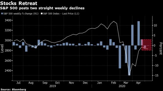 Dizzying Week Turns Tables on Stock Market’s New Buyers Alliance