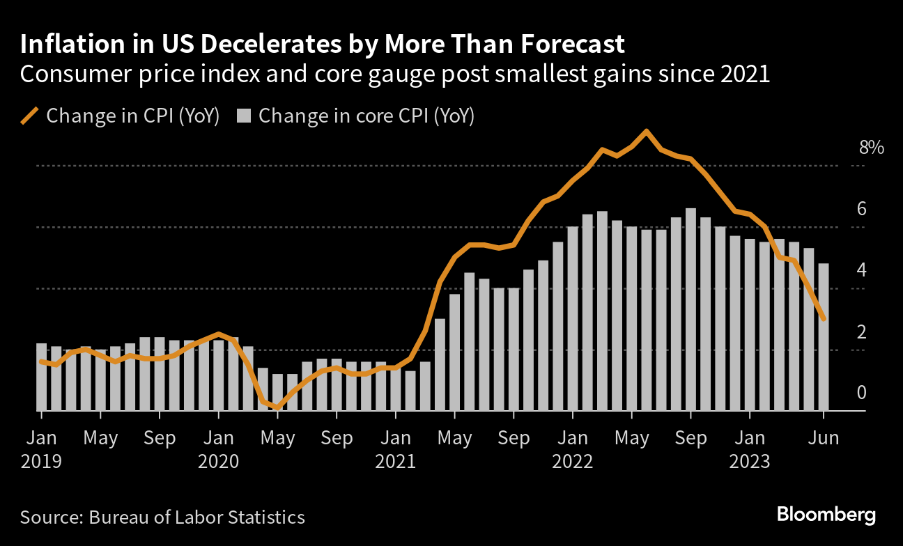 米財務長官、ディスインフレ圧力に複数の要因－雇用減速が寄与 - Bloomberg - ブルームバーグ