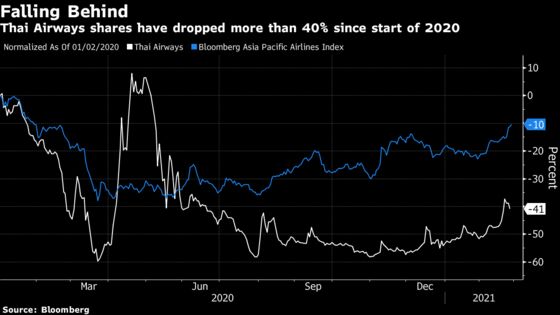 Thai Airways Posts Record $4.7 Billion Loss as Debt Revamp Looms