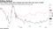 Thai Airways shares have dropped more than 40% since start of 2020