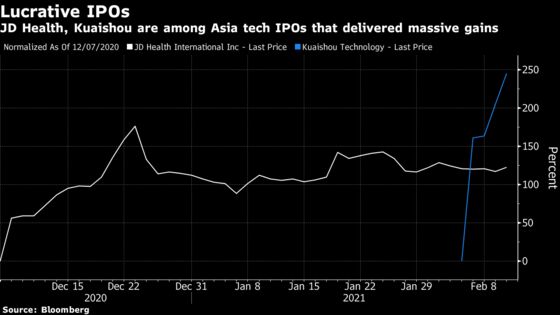 JPMorgan Fund With 100% One-Year Gain Focuses on Asia Tech IPOs