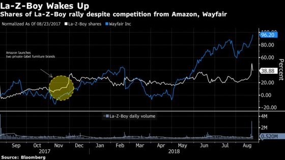 The Only La-Z-Boy Bull Cuts His Rating Just in Time