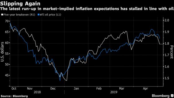 Even a Strong U.S. Wage Number May Fail to Ignite Inflation Bets