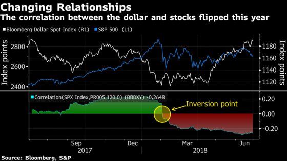 Want to Win the Trade War? Long the Dollar