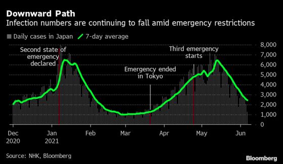 Japan GDP Shrinks Less Than Feared, Easing Double-Dip Worries