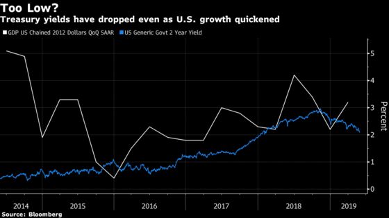 Sell Treasuries on Bet Market Wrong About Fed, Aberdeen Says