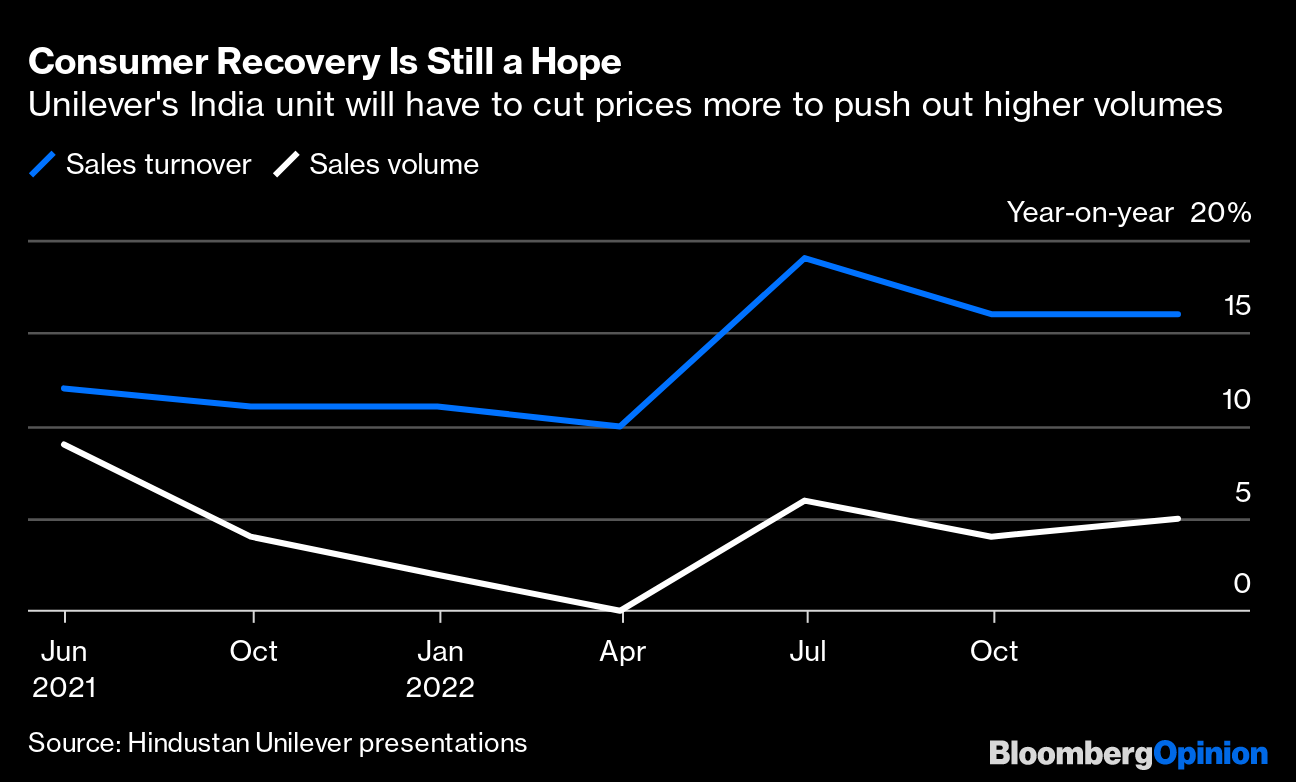 India Consumers: The Squeeze Is Yet to Lift - Bloomberg