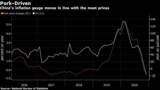 China’s Pig Futures Sink on Debut After Long-Awaited Listing