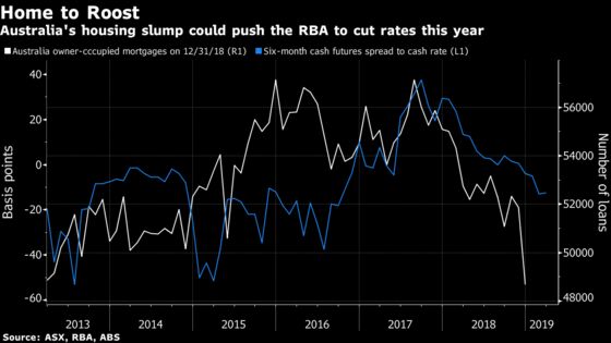 Australia's Economy Can Cope With Property Slump, RBA's Lowe Says