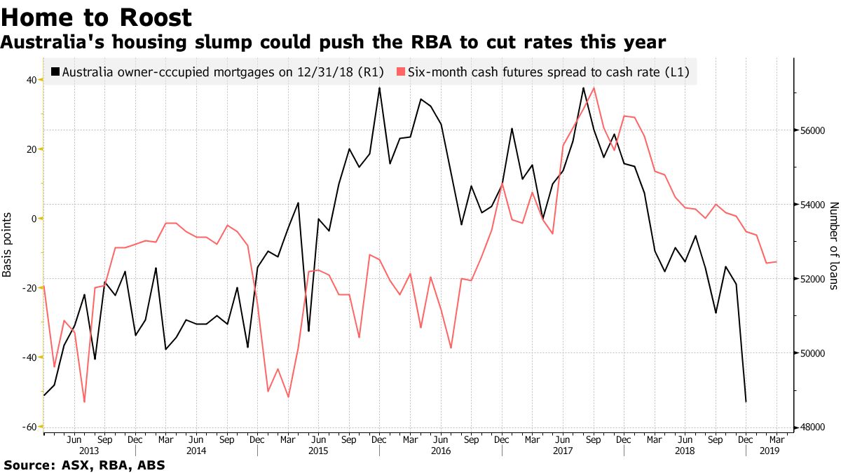 豪中銀：金利据え置き決定、不動産価格下落も消費動向見守る - Bloomberg