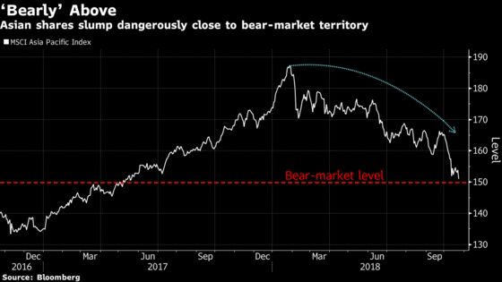Monday Was ‘Just Kidding’ Moment as Asia Stocks Sink Further