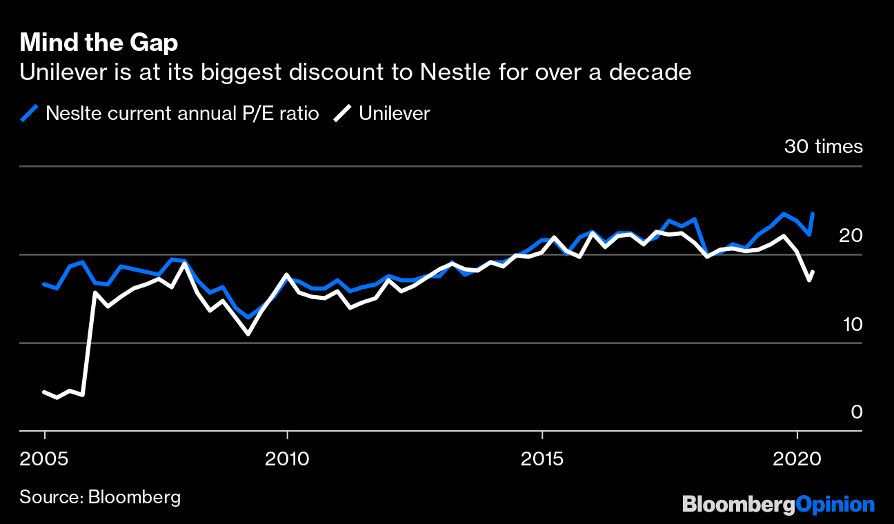 nestle skin health bloomberg