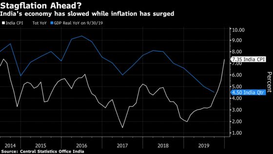 How the World’s Fastest-Growing Economy Plunged Into Stagflation