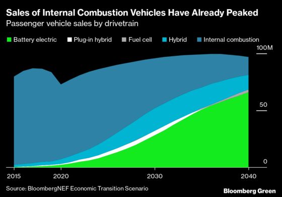 The Coming Electric Car Disruption That Nobody’s Talking About