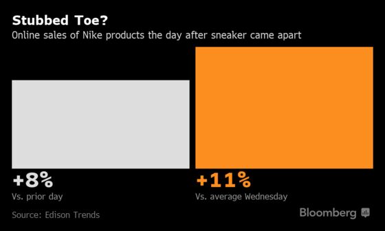 Zion's Nike Mishap Had Little Impact on Shoe Sales, Data Show