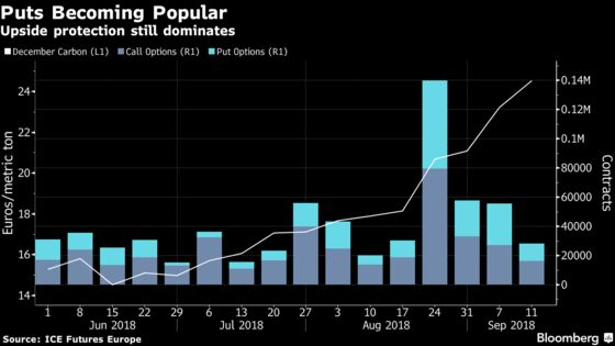 Carbon Traders Beware: Here Are the Risks as Prices Triple