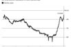 U.S. Oil Output Reaches Highest Level Since 1970