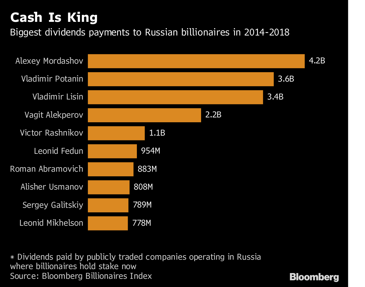 Russian Billionaire Loses Lawsuit Against Nordic Banks - Bloomberg