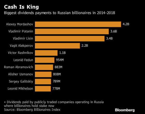 U.S. Sanctions Are Driving Russian Billionaires Into Putin’s Arms