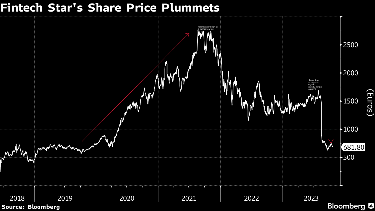 PayPal Rival Ayden's Founders Lose About $2 Billion From Stock