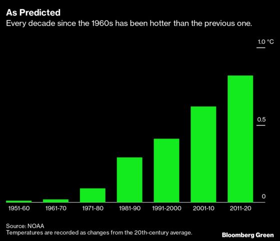 2020 Ties for Hottest Year in the Hottest Decade Ever