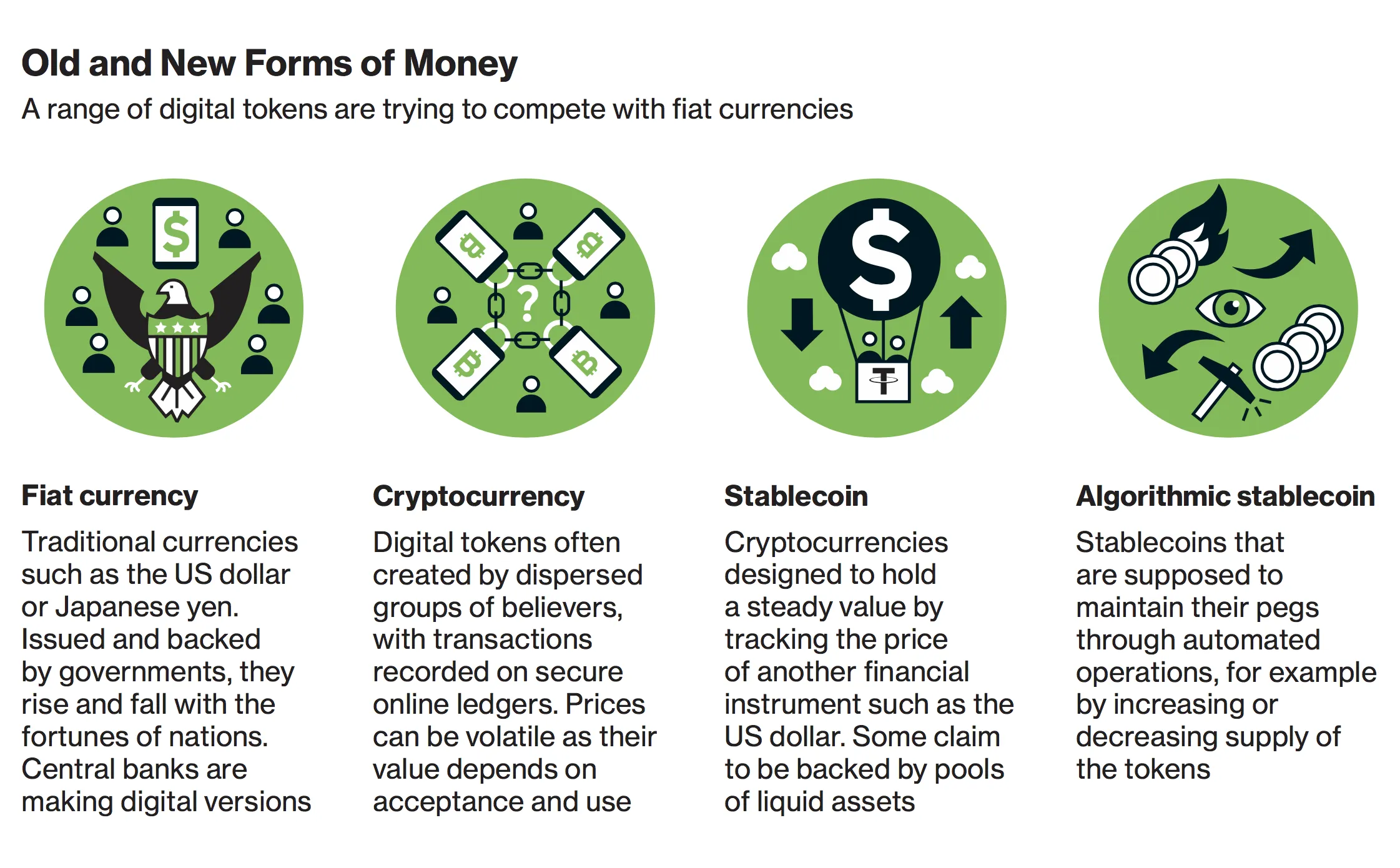 Stablecoins