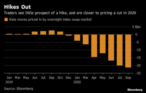 Fed Whiplash Leaves Traders Betting Next Policy Move Will Be Cut