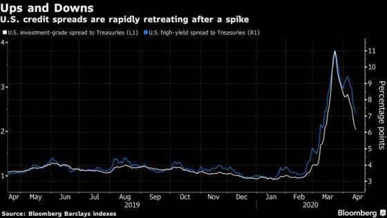 BlackRock Leads Investors Worldwide With ‘Follow the Fed’ Mantra