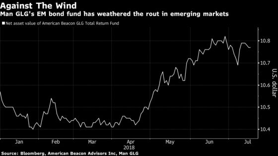 Top Emerging Bond Fund Sees Rout Deepening