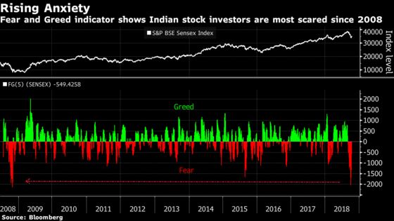 India's Sensex Declines as Concerns Over Non-Bank Lenders Rise