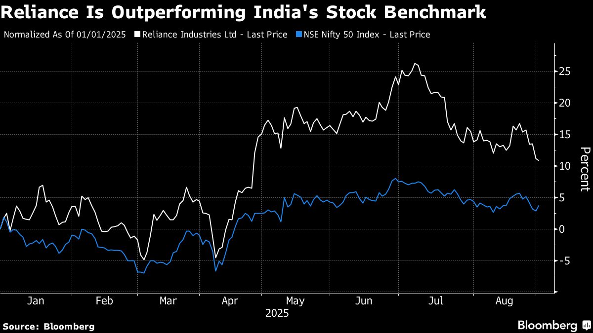 ⚫️ BLOOMBERG: "Reliance Industries: Benefici dalla Riduzione della Sovrapproduzione Cinese secondo Morgan Stanley"