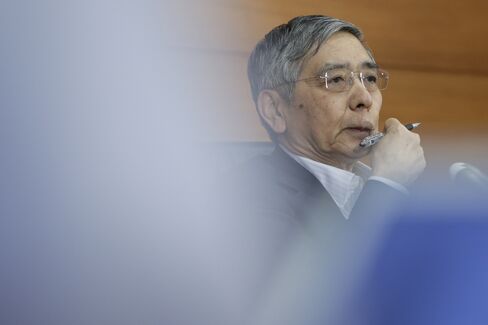 黒田日銀総裁