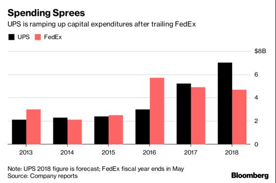 UPS Tumbles After $1 Billion Savings Goal Disappoints Investors