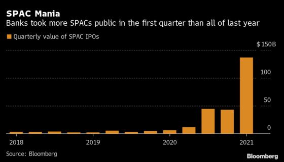 Wall Street Seen Leaning on Dealmakers as Trading Surge Ebbs