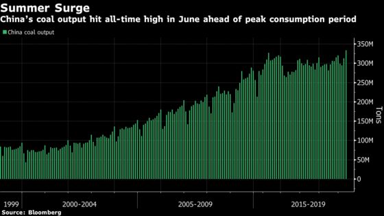 China Sets Commodities Records in Good Sign for Growth