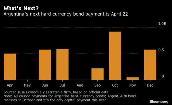 Argentina Sets Stage for Debt Offer With $50 Billion Filing