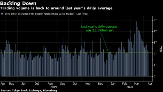 These Charts Indicate Calm Has Returned to Japan’s Stock Market