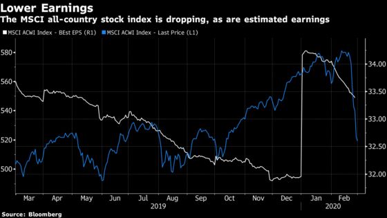 Citigroup, Goldman, JPMorgan Slash Profit Outlook for Stocks