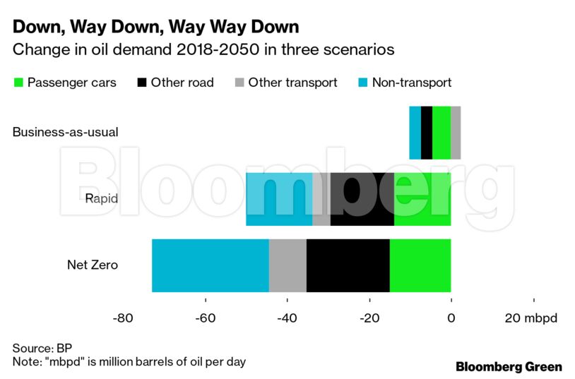 Down, Way Down, Way Way Down